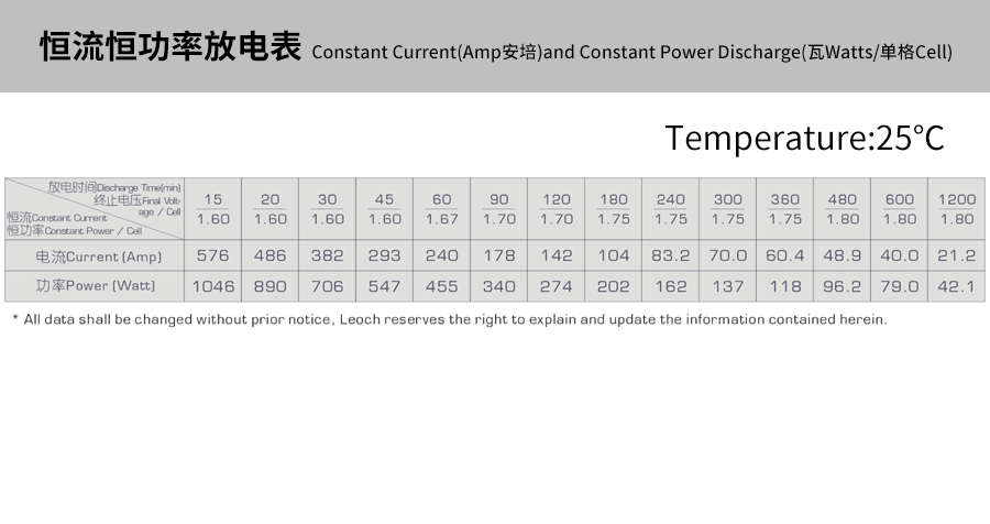 产品介绍http://www.power86.com/rs1/battery/463/469/5292/5292_c4.jpg