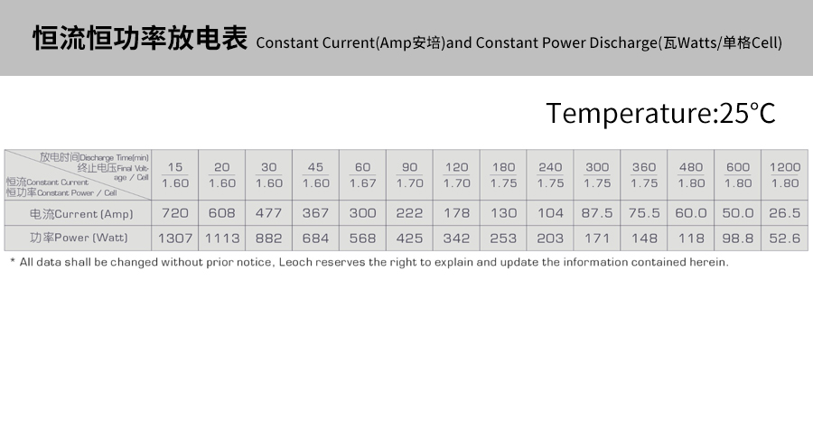 产品介绍http://www.power86.com/rs1/battery/463/469/5293/5293_c4.jpg