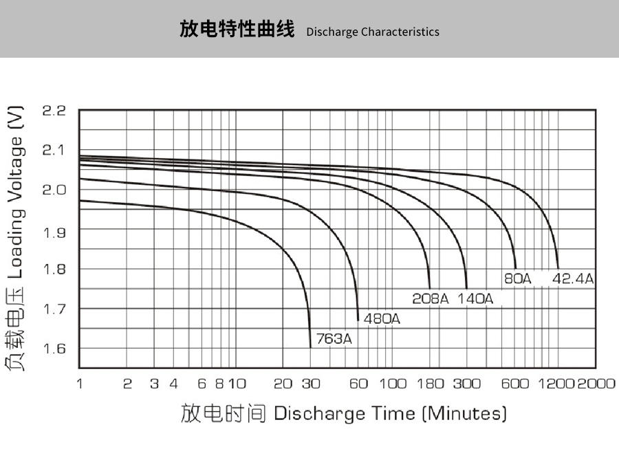 产品介绍http://www.power86.com/rs1/battery/463/469/5295/5295_c3.jpg