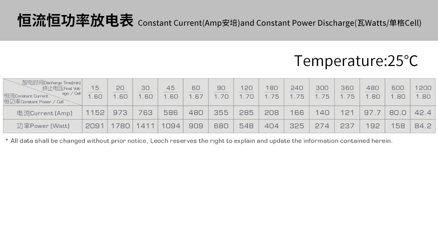 产品介绍http://www.power86.com/rs1/battery/463/469/5295/5295_c4.jpg