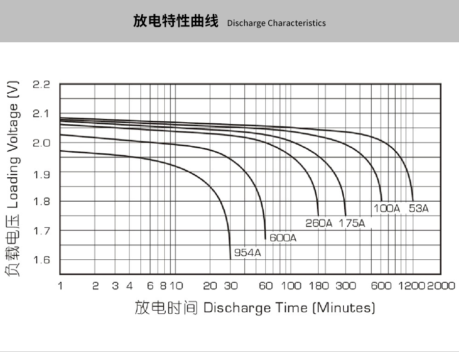 产品介绍http://www.power86.com/rs1/battery/463/469/5296/5296_c3.jpg