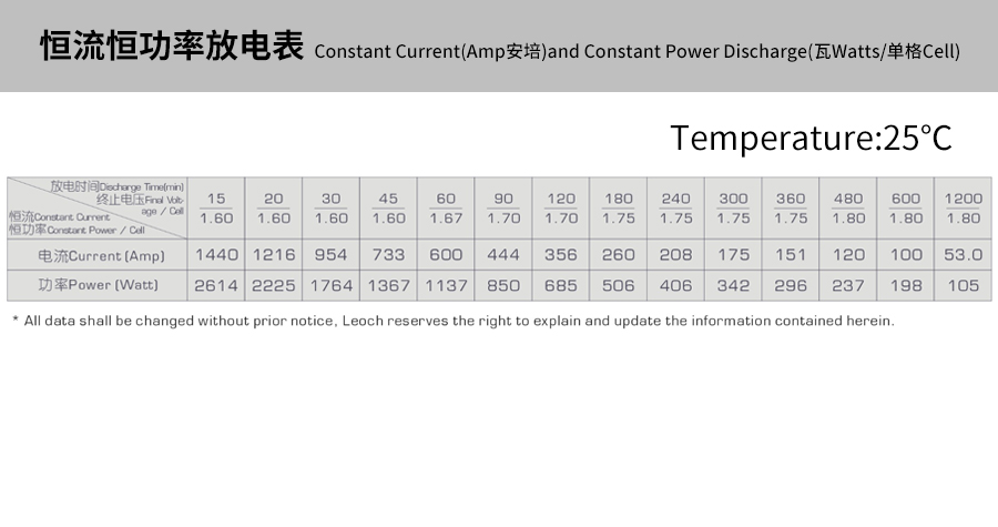 产品介绍http://www.power86.com/rs1/battery/463/469/5296/5296_c4.jpg