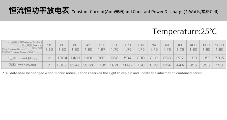 产品介绍http://www.power86.com/rs1/battery/463/469/5298/5298_c4.jpg