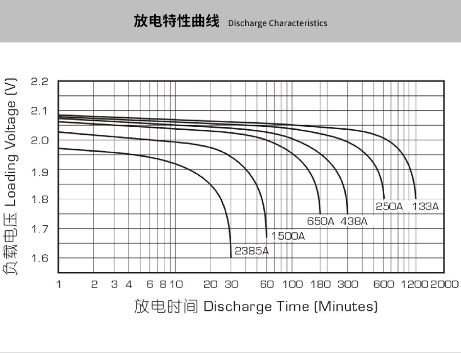 产品介绍http://www.power86.com/rs1/battery/463/469/5301/5301_c3.jpg