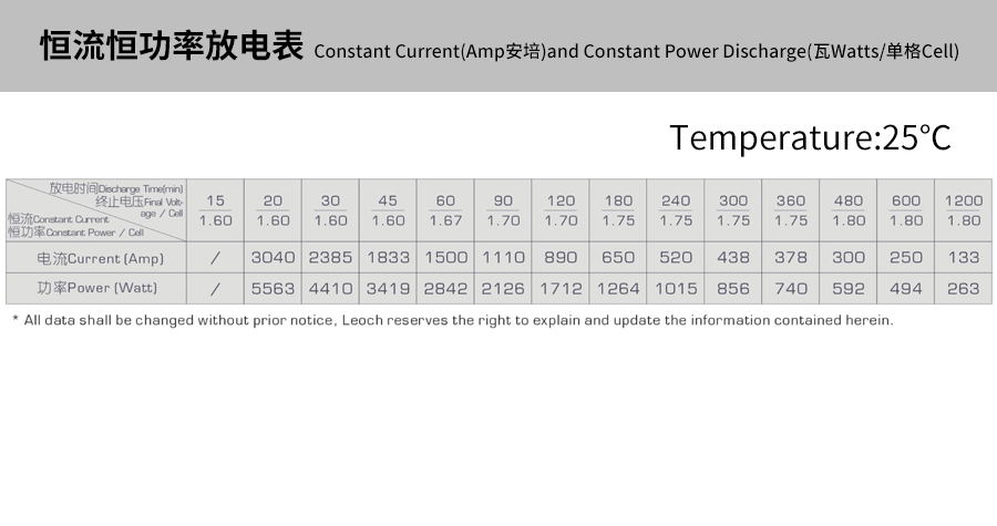 产品介绍http://www.power86.com/rs1/battery/463/469/5301/5301_c4.jpg