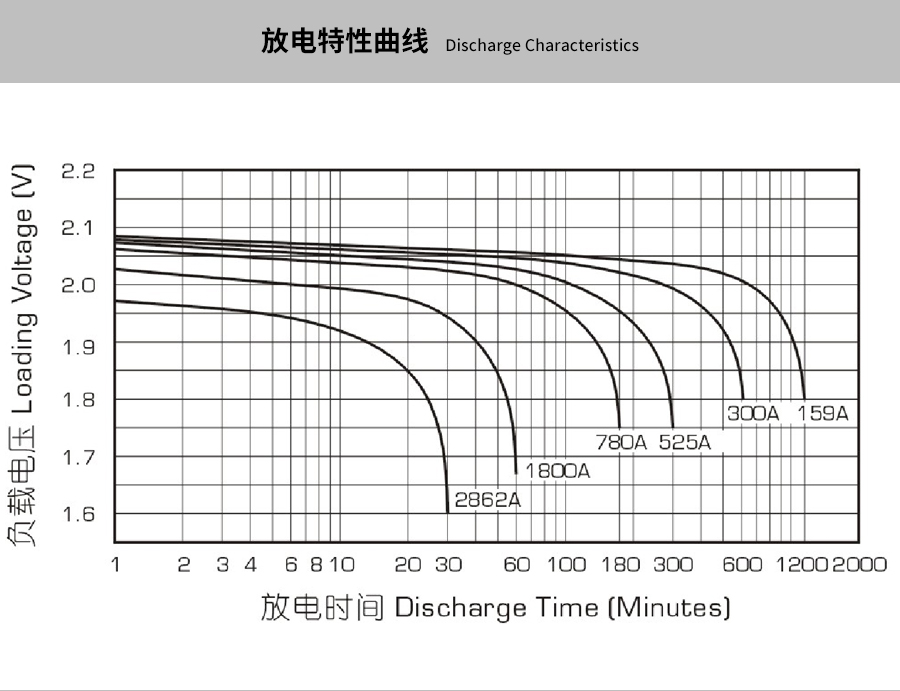 产品介绍http://www.power86.com/rs1/battery/463/469/5302/5302_c3.jpg