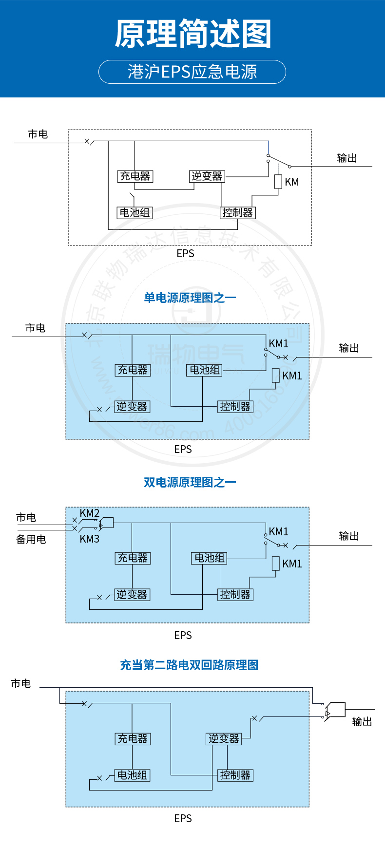 产品介绍http://www.power86.com/rs1/eps/2567/2568/105/105_c4.jpg