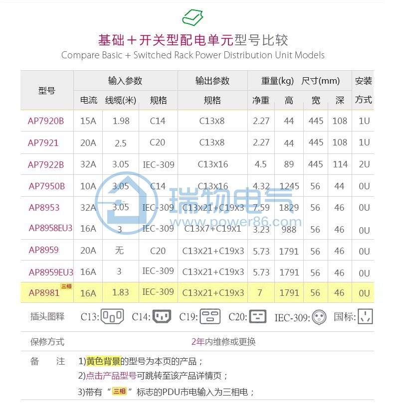 产品介绍http://www.power86.com/rs1/pdu/1905/1908/11/11_c1.jpg