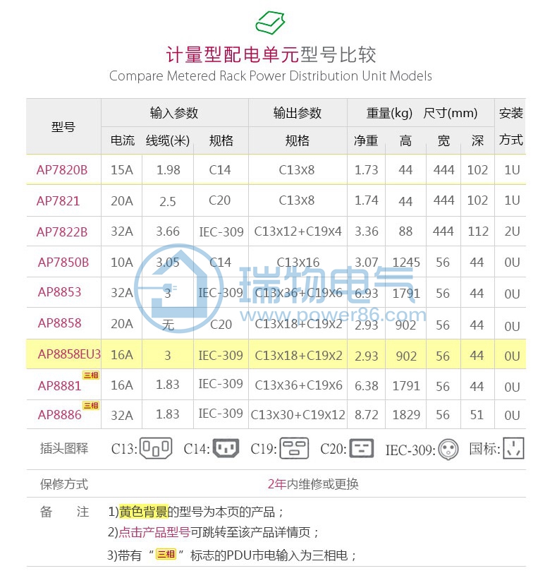 产品介绍http://www.power86.com/rs1/pdu/1905/1911/18/18_c1.jpg