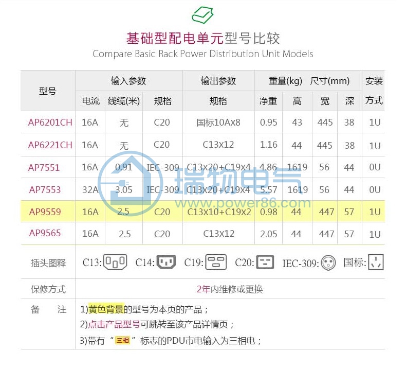 产品介绍http://www.power86.com/rs1/pdu/1905/1927/28/28_c2.jpg