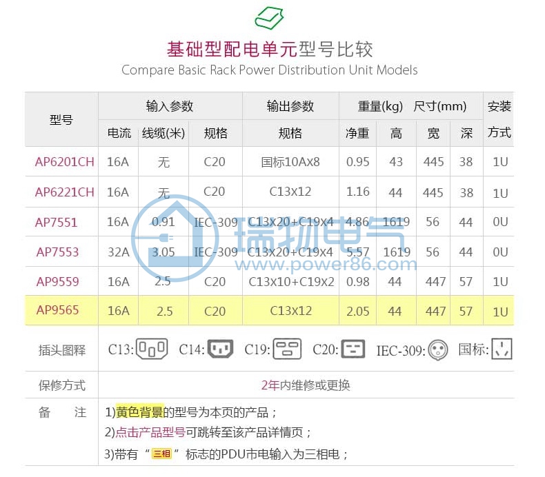 产品介绍http://www.power86.com/rs1/pdu/1905/1927/29/29_c1.jpg