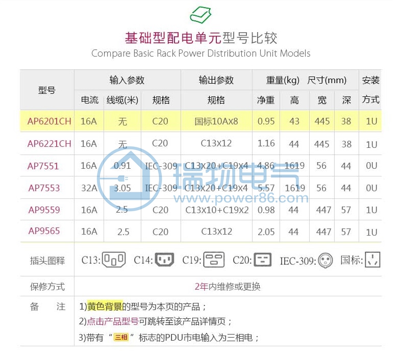 产品介绍http://www.power86.com/rs1/pdu/1905/1927/32/32_c1.jpg