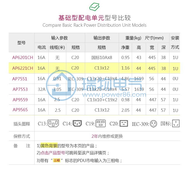 产品介绍http://www.power86.com/rs1/pdu/1905/1927/33/33_c1.jpg