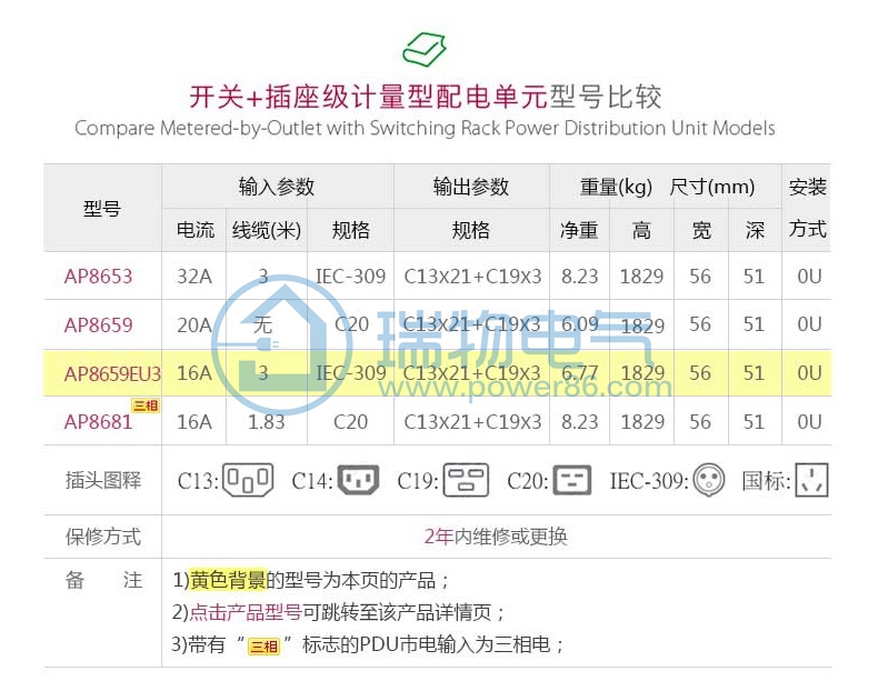 产品介绍http://www.power86.com/rs1/pdu/1905/1932/55/55_c1.jpg