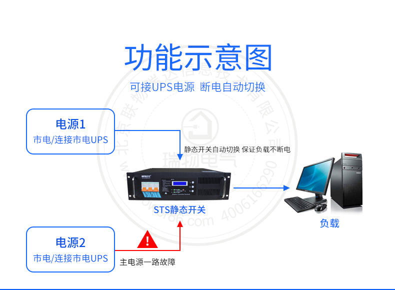 产品介绍http://www.power86.com/rs1/sts/2402/2425/5208/5208_c6.jpg