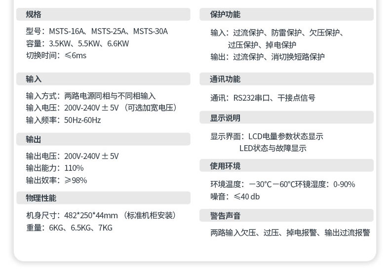 系列介绍