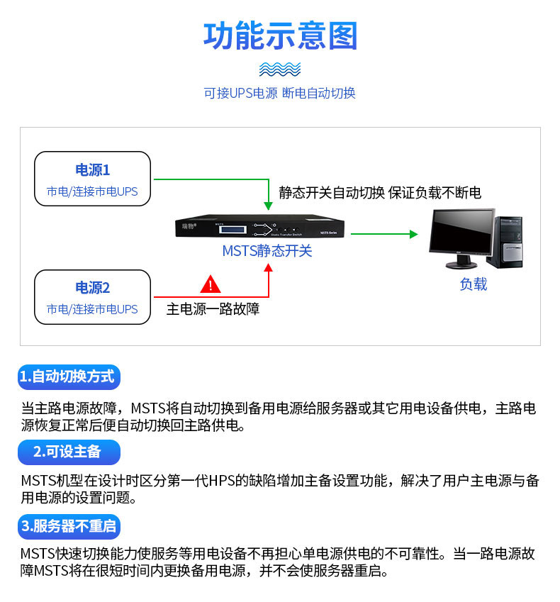 系列介绍