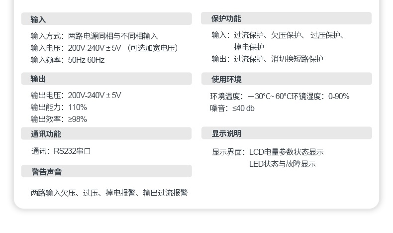 系列介绍