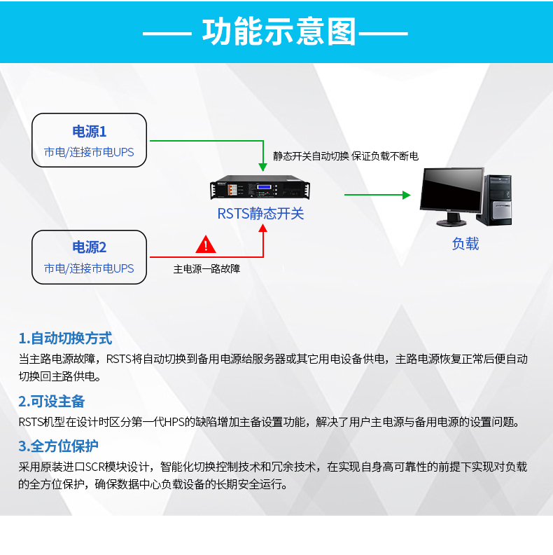 系列介绍