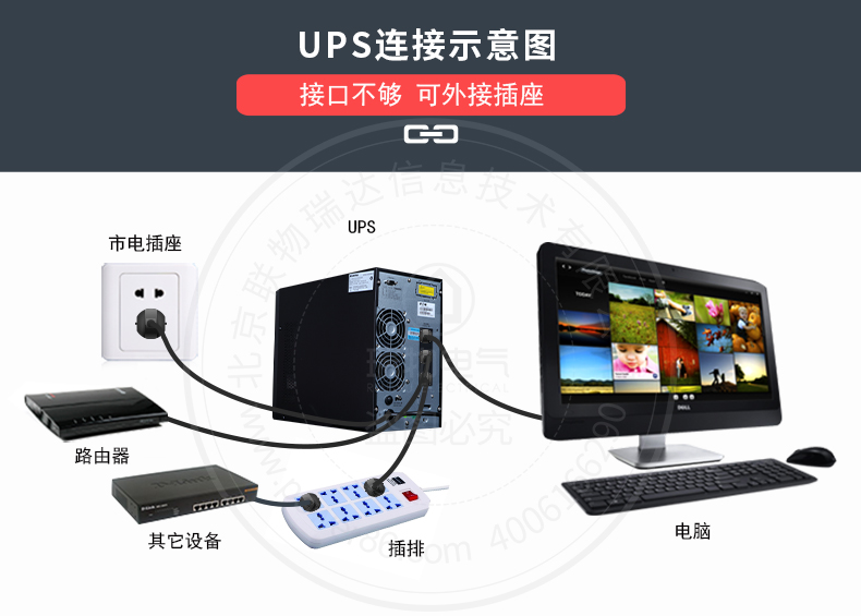 产品介绍http://www.power86.com/rs1/ups/10/2327/10/10_c13.jpg