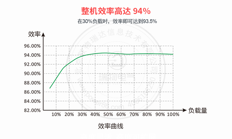 产品介绍http://www.power86.com/rs1/ups/10/2329/9/9_c6.jpg