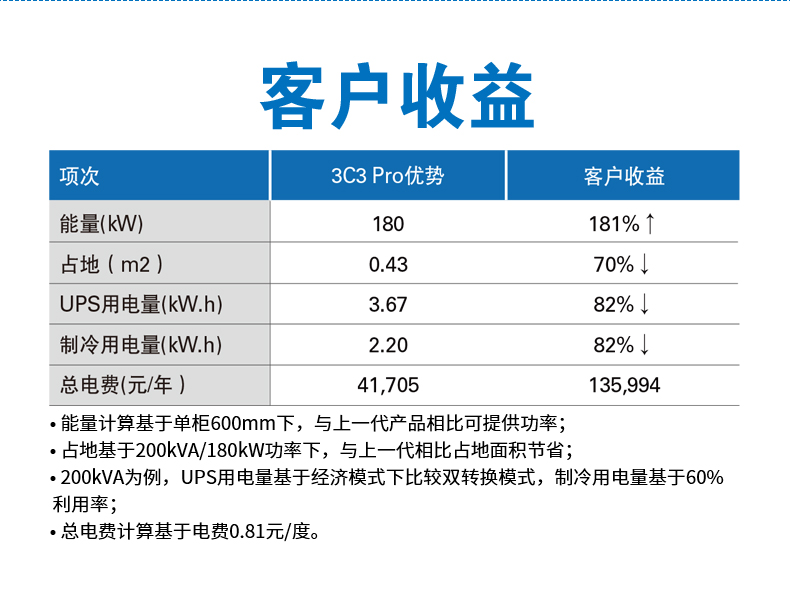 系列介绍