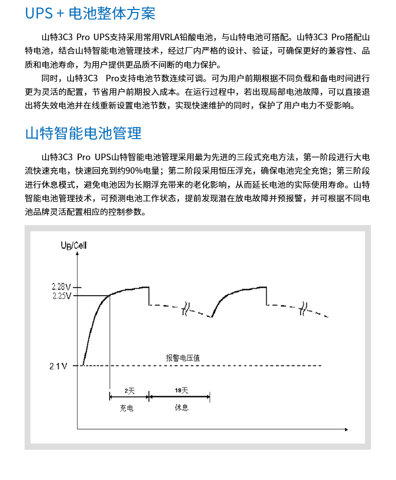 系列介绍