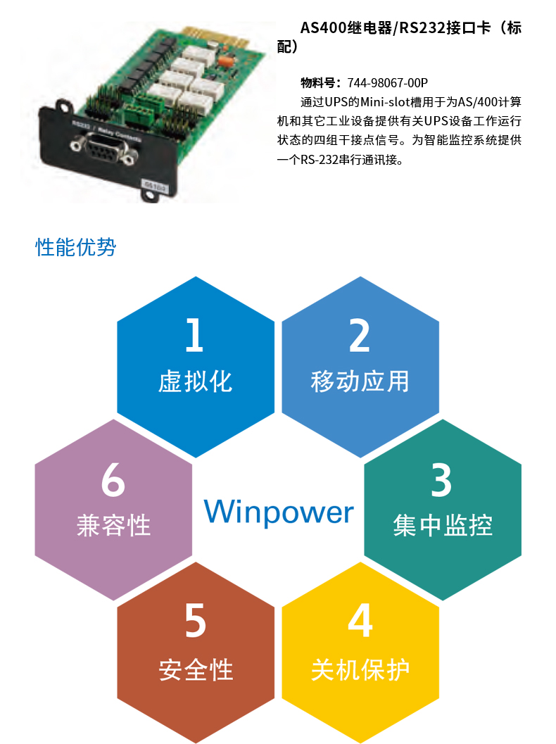 系列介绍