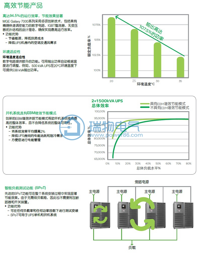 系列介绍