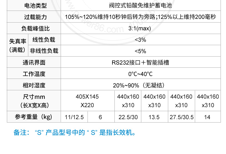 产品介绍http://www.power86.com/rs1/ups/2579/2580/5402/5402_c2.jpg