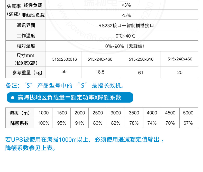 产品介绍http://www.power86.com/rs1/ups/2579/2580/5408/5408_c2.jpg