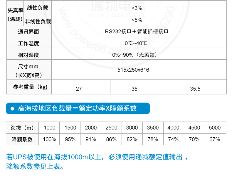 产品介绍http://www.power86.com/rs1/ups/2579/2581/5412/5412_c2.jpg