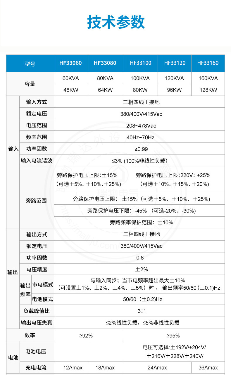 产品介绍http://www.power86.com/rs1/ups/2579/2582/5420/5420_c2.jpg