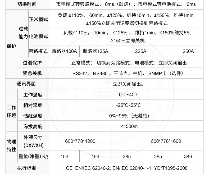 产品介绍http://www.power86.com/rs1/ups/2579/2582/5424/5424_c3.jpg