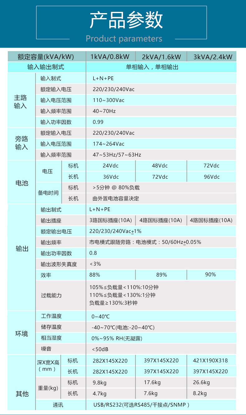 产品介绍http://www.power86.com/rs1/ups/2637/2638/5548/5548_c6.jpg