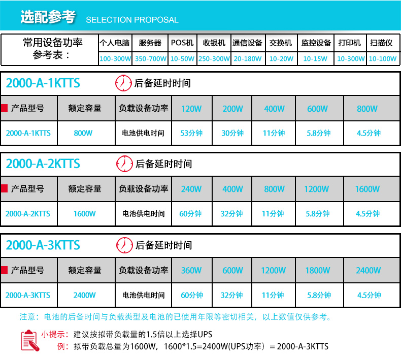 产品介绍http://www.power86.com/rs1/ups/2637/2638/5548/5548_c7.jpg