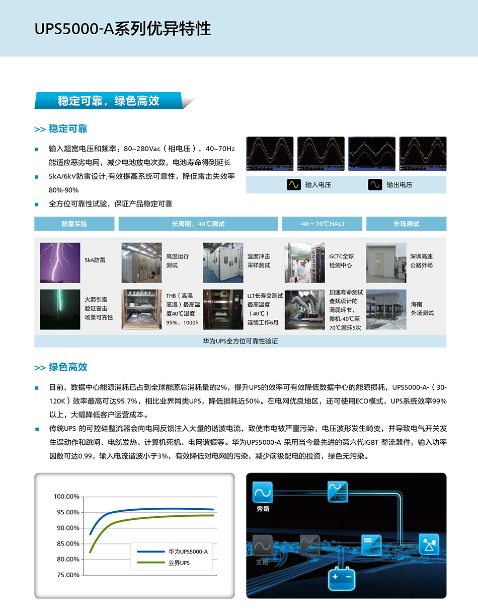 系列介绍