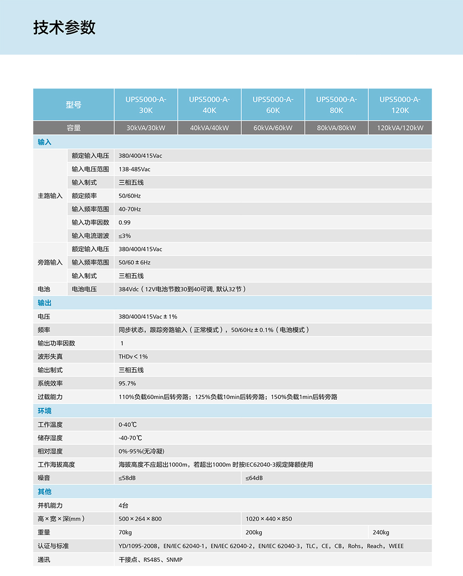 系列介绍