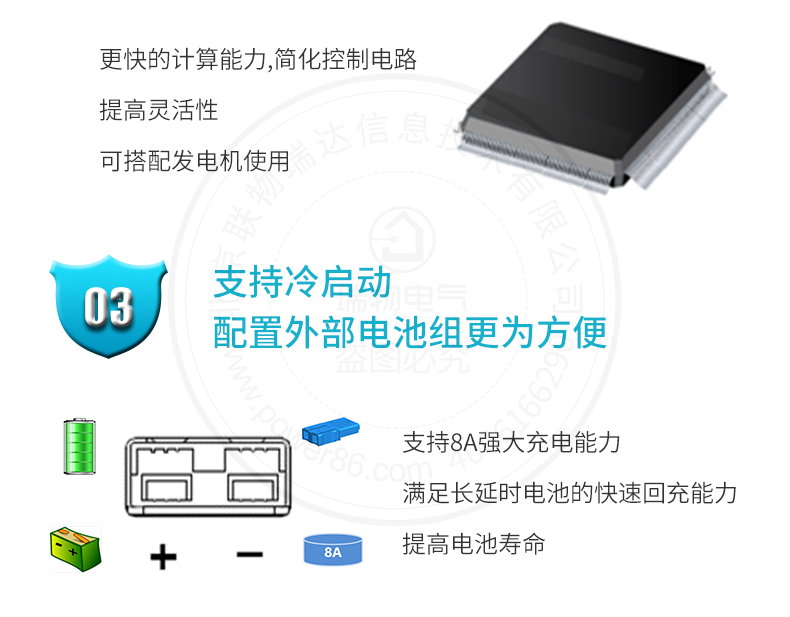 产品介绍http://www.power86.com/rs1/ups/285/437/1554/1554_c3.jpg