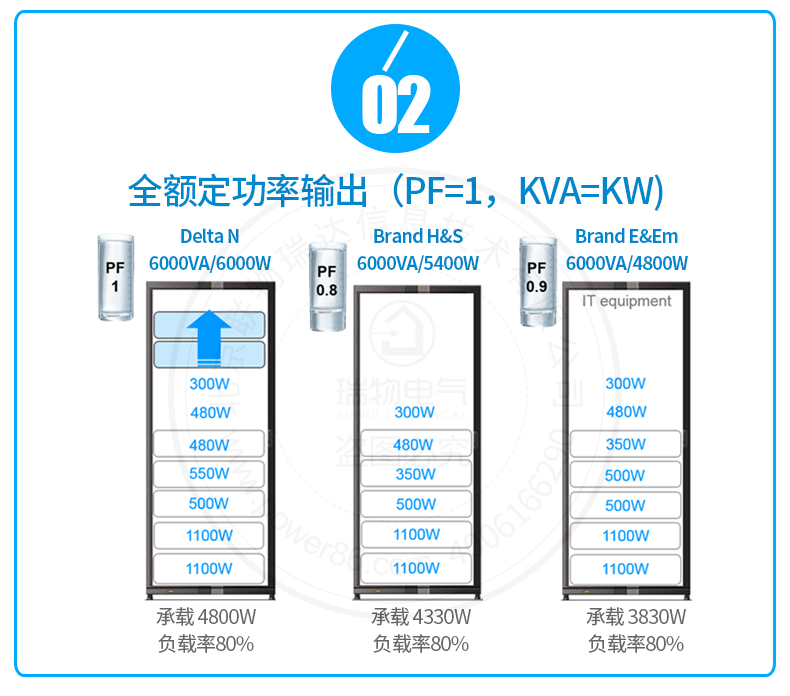 产品介绍http://www.power86.com/rs1/ups/285/437/5367/5367_c2.jpg