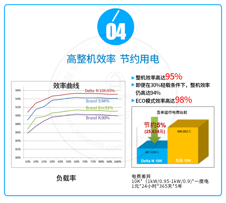 产品介绍http://www.power86.com/rs1/ups/285/437/5367/5367_c4.jpg