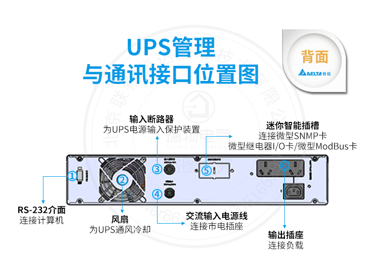 产品介绍http://www.power86.com/rs1/ups/285/525/1295/1295_c6.jpg