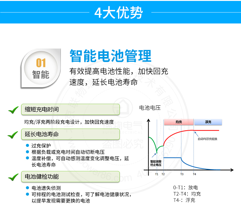 产品介绍http://www.power86.com/rs1/ups/285/525/1295/1295_c7.jpg