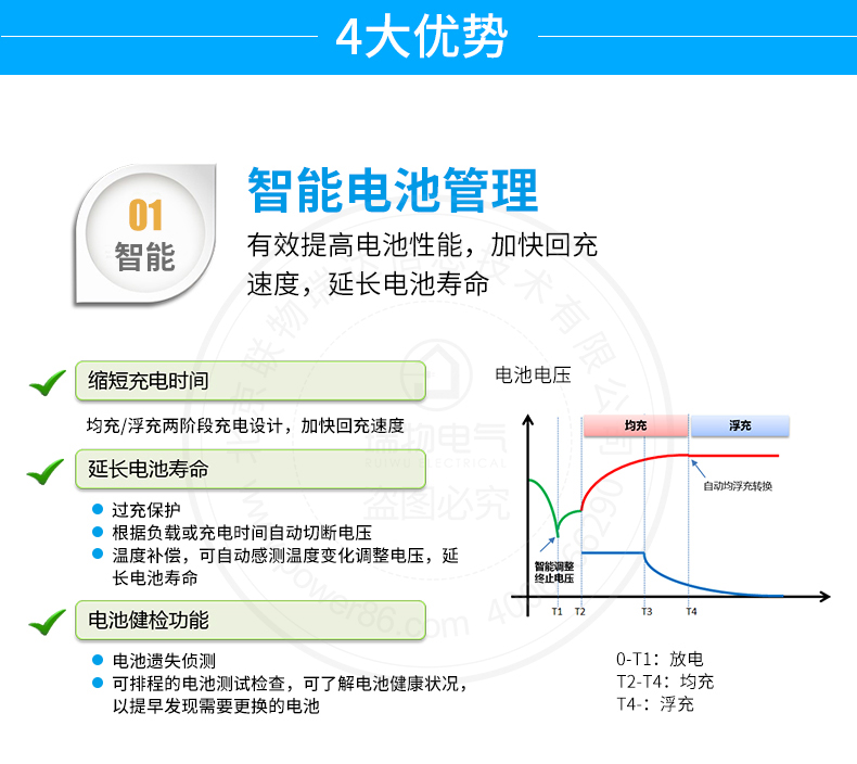 产品介绍http://www.power86.com/rs1/ups/285/525/1297/1297_c7.jpg