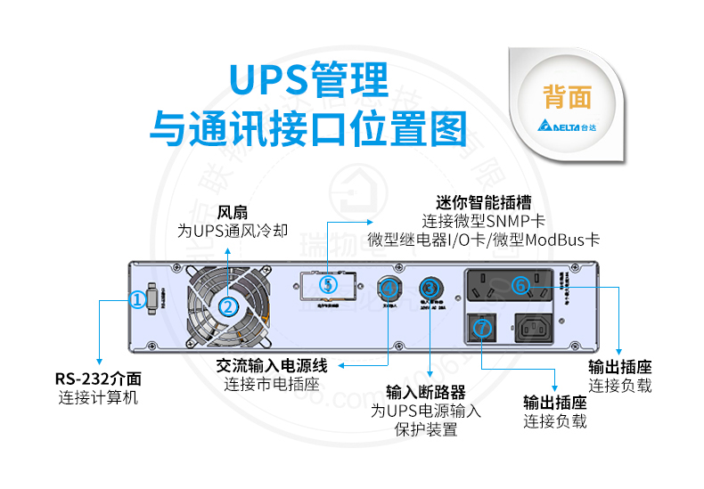 产品介绍http://www.power86.com/rs1/ups/285/525/1299/1299_c6.jpg