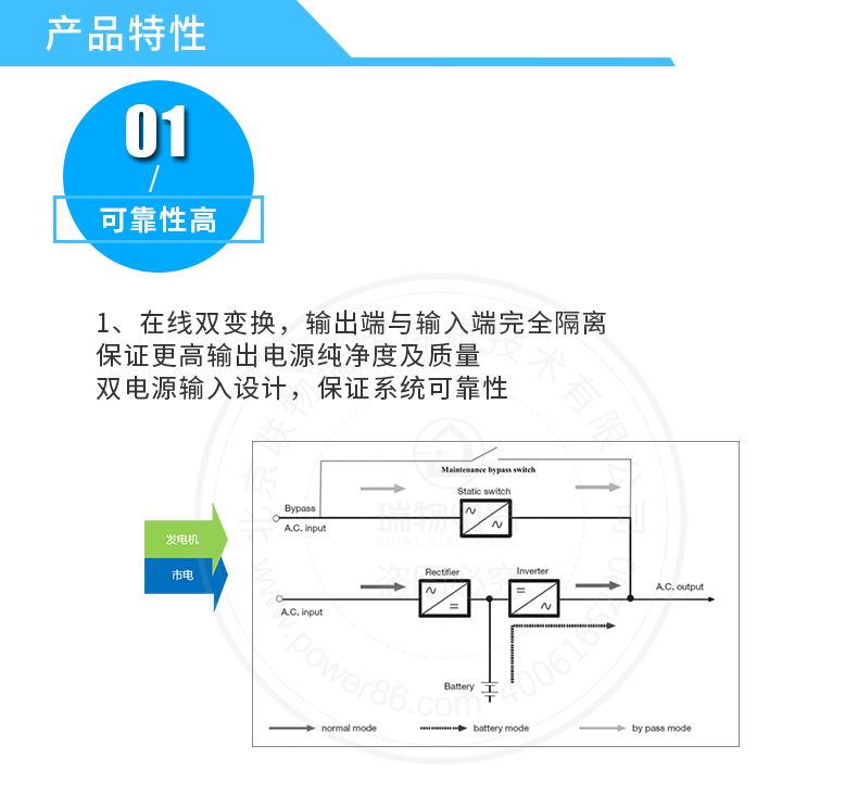 产品介绍http://www.power86.com/rs1/ups/285/723/1563/1563_c4.jpg