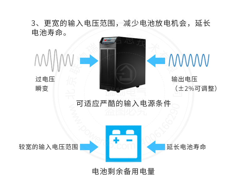 产品介绍http://www.power86.com/rs1/ups/285/723/1565/1565_c6.jpg