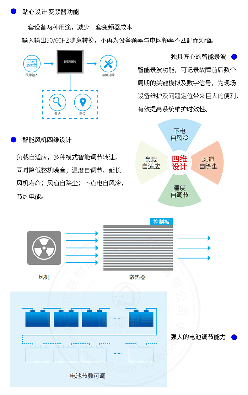 产品介绍http://www.power86.com/rs1/ups/743/2591/5493/5493_c4.jpg